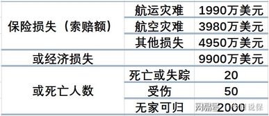 02,82是什么意思