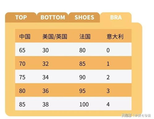 女生的36代表什么意思，8136代表什么意思