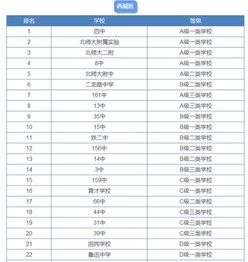 北京初中学校排名西城，北京初中学校排名及特色