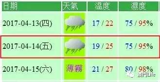 八月二十三号至二十八号,香港、珠海、澳门的天气预报!