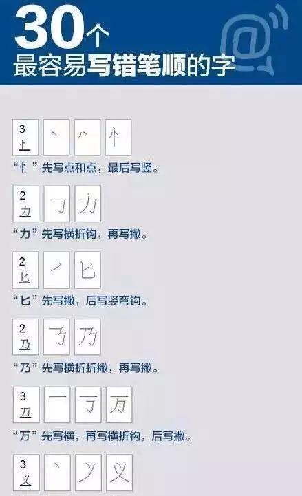 我爱你 有哪些笔画组成