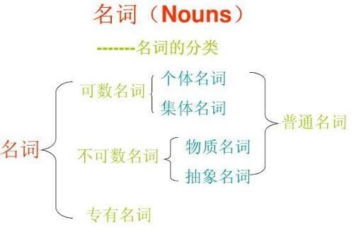 名词修饰名词的规则单复数，名词修饰名词的规则举例