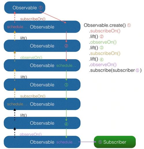观察 的名词动词分别是什么??