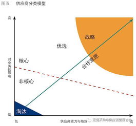 零和思维是什么意思