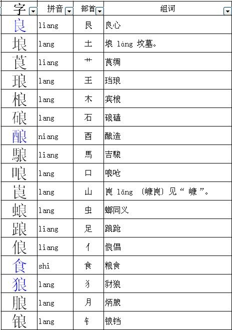 良的部首是什么部，卧的部首