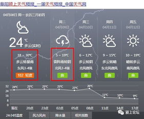 阜阳未来一周多降水过程阜阳未来一周多降水过程如何