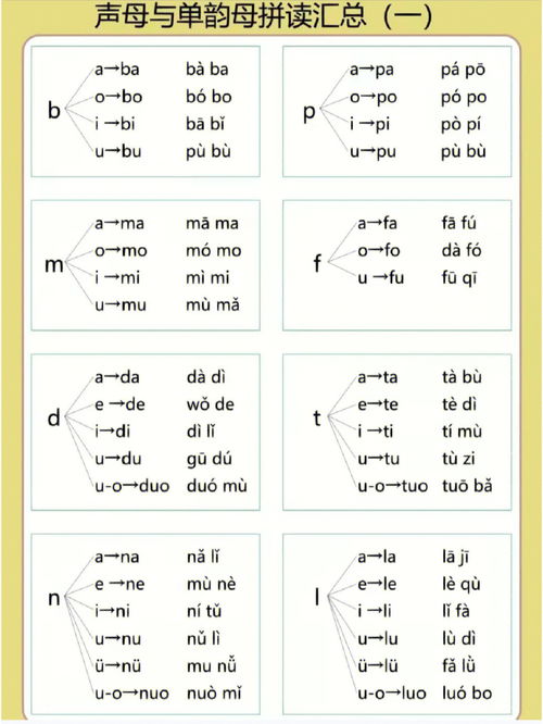 咨询的拼音怎么写的拼音，咨询的拼音怎么打