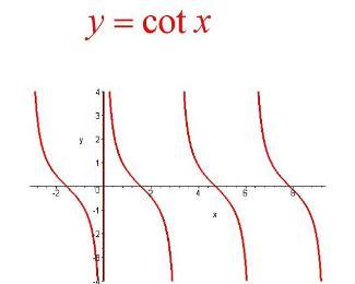 余切是什么意思?
