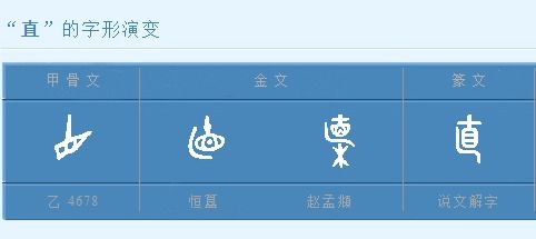 直的部首和结构，直的部首和字的结构