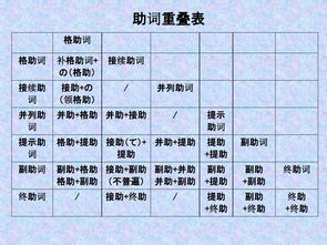 介词是什么意思英语举例，衬音助词是什么意思