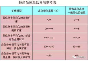 圈定的拼音字，朗读拼音字母表