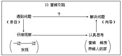 什么不住的什么填空造句，一处什么填空造句