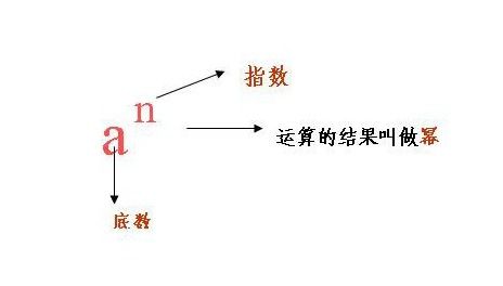10的负5次方等于多少，4乘10的负4次方等于多少