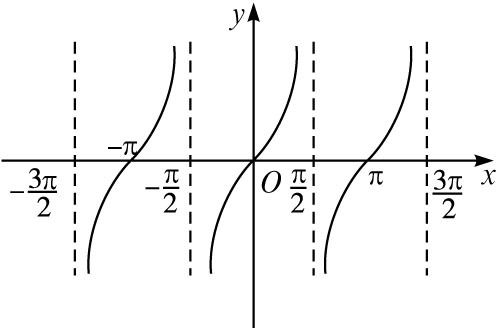 余切值是什么比什么，余切cot怎么读