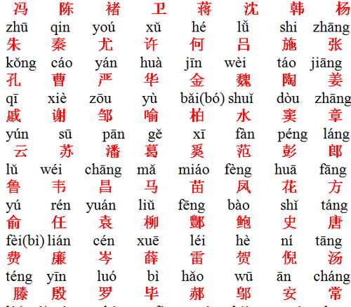 百家姓带拼音的完整版