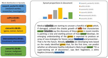 制订的近义词制订的近义词是什么