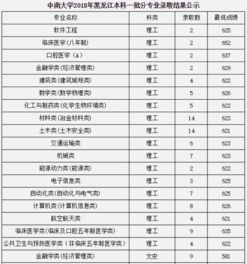 中南大学安徽录取分数线2023