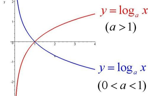 2的15次方等于多少，1.2的16次方等于多少