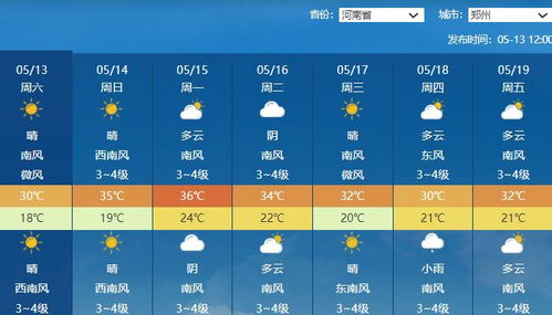 重庆暴雨Ⅲ级预警重庆未来天气预报