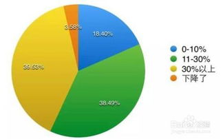 增长百分比什么意思，增长百分比的计算公式