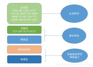 计算机网络运用主要学什么，计算机网络应用是学什么的