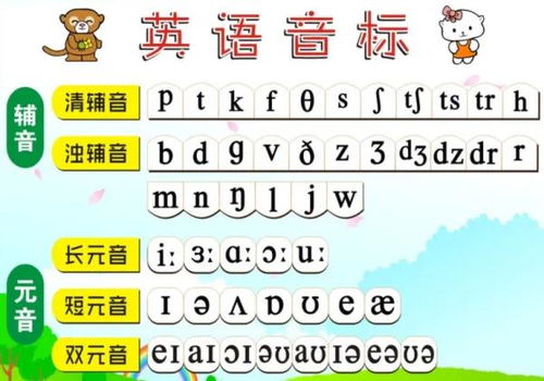 monday的音标怎么读音，Monday的音标分解