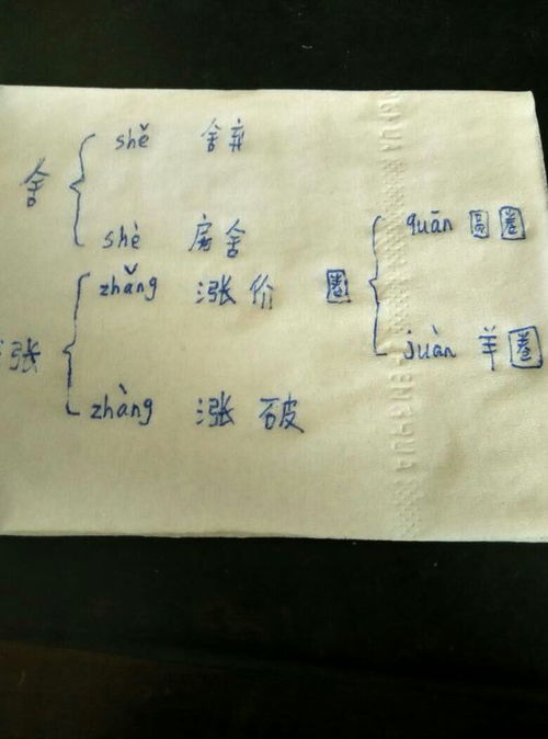 涨组词有哪些词语