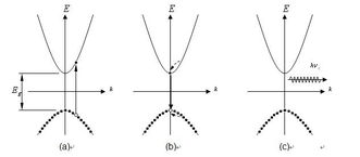 发光的英语音标是什么?