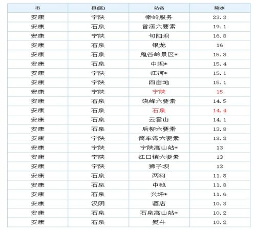 陕西十地市区号是什么?