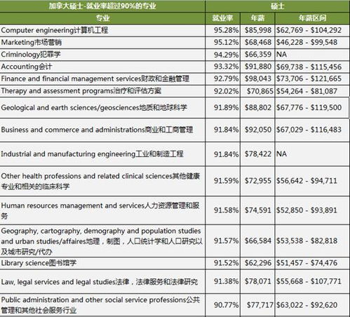 最好就业的专业排名前十名