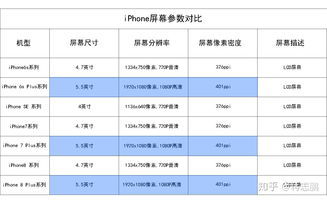 英寸和米之间的换算