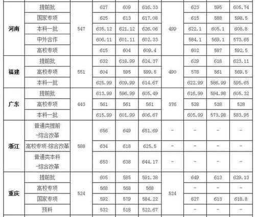 华中师范大学分数线多少，华中师范大学分数线2021