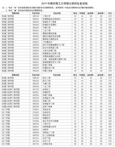 南京理工大学研究生2022复试线