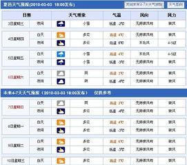 查一下河南2016年9月3号到9月15号的天气
