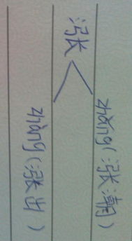 潜组词拼音，涨组词组词语