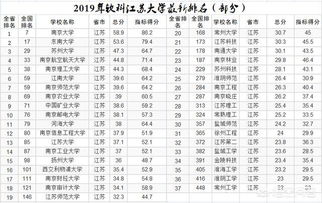 江苏高校排名一览表