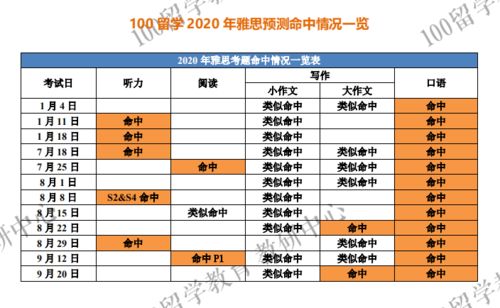 请问2023年3月13日雅思口语考试预测