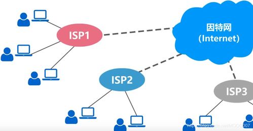 什么是计算机网络?
