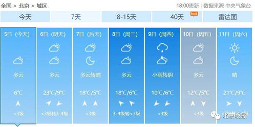 查北京通州2014年2月份每一天的天气预报是什么