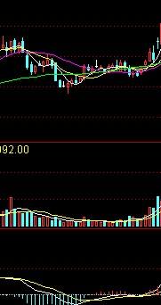 周k线是什么意思，汽车k线是什么意思