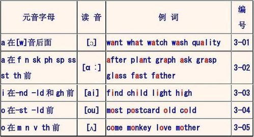 “欧洲”的英文怎么读?