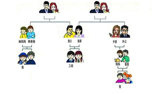 劳烦和麻烦的区别和联系，劳烦和烦请区别