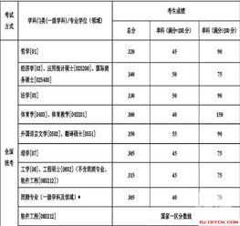 东北大学艺术类录取分数线2023