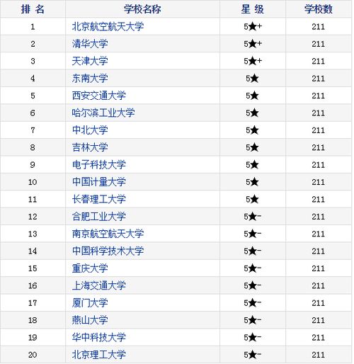 测控技术与仪器考研学校排名大学生必备网，测控技术与仪器