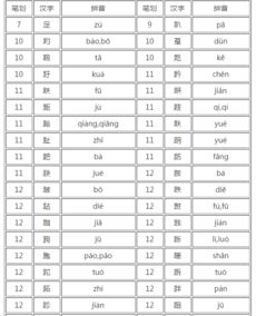 足的偏旁是啥，鹭的偏旁