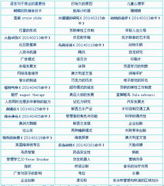 雅思预测机经，雅思预测教育被骗