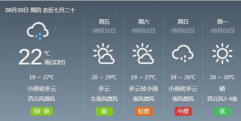 北京通州天气预报15天准确，北京通州天气预报7天查询 15天