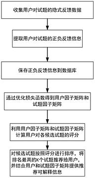 反馈的解释词语，反馈的意思和用法
