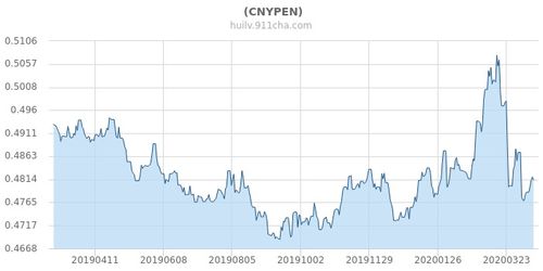 秘鲁汇率换算，秘鲁汇率走势