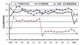 利润率的算法公式